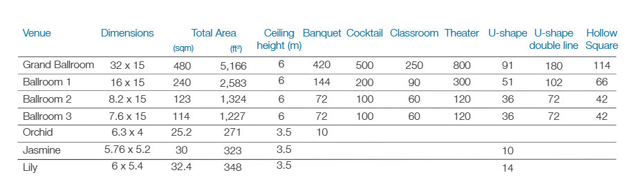 Corporate Venues In Cam Ranh 16